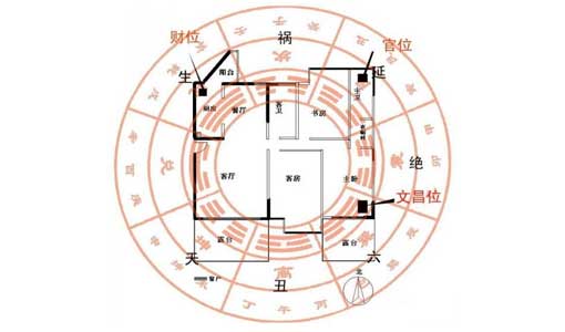 家居风水招财-风水布局-图解-禁忌知识