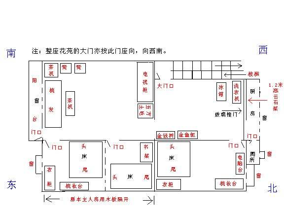 阳宅风水图解