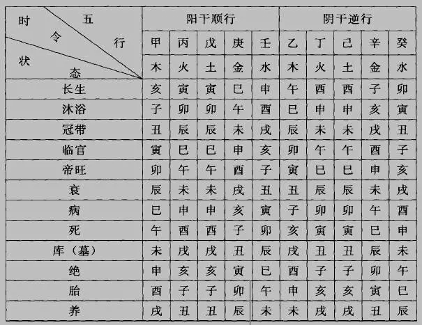 四柱八字表